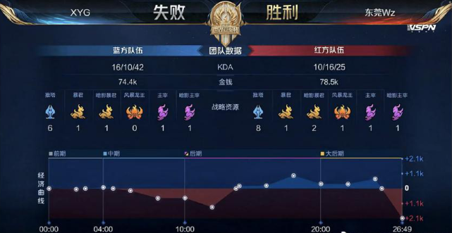 之地的重要 之地的重要